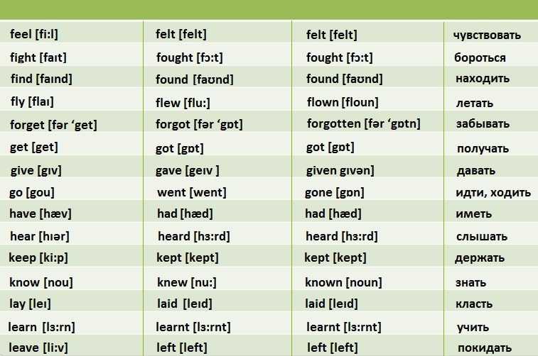 Правильные и неправильные глаголы английского языка