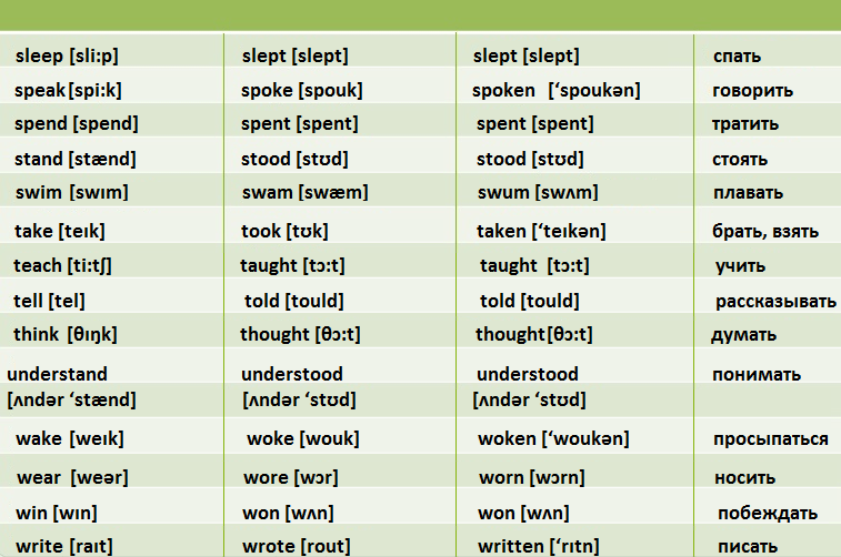 Неправильные глаголы английского языка Irregular verbs